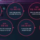 [남부] 다이어트댄스 이미지