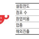 이삭토스트&커피 이미지