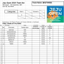 (Men's team 4 ) 2025 9th Jeju Open Team list - BASTARDS 이미지