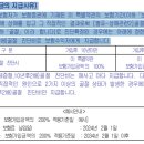 골절 진단비 특별약관과 (체증형,10년후2배)골절 진단비 특별약관의 비교 이미지