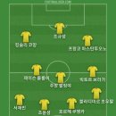 위르겐 클롭 코치진 페터 크라비츠, 라인더르스, 스벤 벤더로 보이고 메르데자커는 협상중이라고 해서 베스트11 이미지