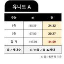 톤즈의원(강서발산점) 이미지