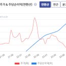 세림기업