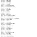 대도식육점 이미지