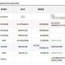 목감한신더휴센트럴파크 이미지
