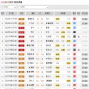 15회차 최종경기결과 보기 편하네요^^ 한눈에 쏙 이미지