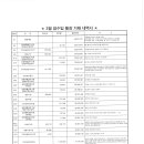 2025.2월 잡수입(입금.지출)통장거래내역서 이미지