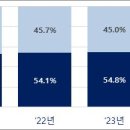 기술인력 - 정읍시 충정로 325 | 기술인력