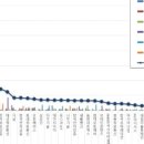 주식회사 에스디에스 이미지