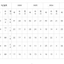 한영어학원 네이버블로그