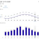 중부-현장-중부-2411 | 오키나와 11월 12월 날씨 3박4일 자유여행 추천 코스 루트