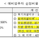 울산 무주택자 청약당첨비율 300%로 확대 이미지