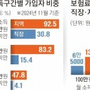 오르는 족족 다 내야… ‘국민연금 폭탄’에 자영업자는 냉가슴 이미지