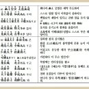 부록 2 - Ⅱ. 申得淸 先生의 歷代轉理歌 鑑賞 이미지