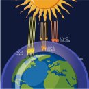 인천 구월동복싱 정우관 썬크림 올바르게 바르는 방법! 이미지