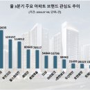 GS25 힐스테이트위브점 | 투자의견 상향 &#39;GS건설 자이&#39; 3분기 수요자 관심도 1위…푸르지오·힐스테이트 순