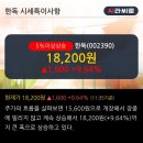 한독상회 한국경제