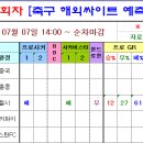 프로토 승부식 79회차 축구 해외싸이트 예측종합 - 1 이미지