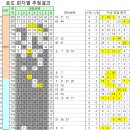 씨스페이스정릉3점 이미지