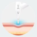 세기스템셀 | 고객들이 돈 싸들고 줄 서는 관리… 답은 ‘더마샷’이었다.