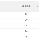초등수학지도사 2급 | 초등수학지도사 1급 2급 자격증 시험일정 접수