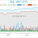 오케이부부치과의원 네이버블로그