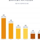 영재오락실 네이버블로그