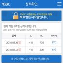 토익LC공부법, 중학생때부터 영어듣기가 싫었지만 LC440 후기 (RC추가) 이미지