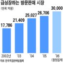 아모레방문판매 이미지
