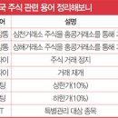 대신국제여행사 이미지