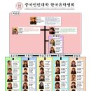 제 18대 중국인민대학 한국유학생회 조직도 및 연간 계획 이미지