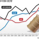 국제석유 이미지