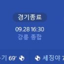 [2024 K리그1 32R] 강원FC vs 대구FC 골장면.gif 이미지