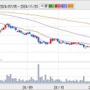 01월 04(화) 단기 추천주 = 톱텍, SG&amp;G 이미지