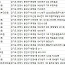 김종민피부과의원 이미지