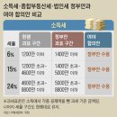 ﻿종부세, 부부 공동명의 1주택 18억까지 면제...2주택은 중과 안해 이미지