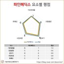 메딕스온라인