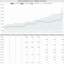 가나합동공인중개사사무소 | 경기도 수원권선구 오목천동 영조아름다운나날2단지아파트 시세 및 매매 실거래가 분석 (2022년 12...