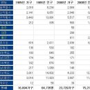 성산이씨 시도별 인구분포 이미지