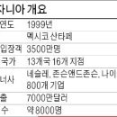 어린이왕국 이미지