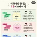 멜리샤가든인마포 | 2026 뷰민라 후기 터치드 엔플라잉 루시 페스티벌 준비물 꿀팁
