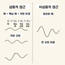 **Re: 중력, 전자기력, 강력, 약력 이 네가지 힘을 합칠 수 있는 이론 이미지