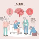 씨티재활의학과요양병원 이미지