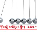 2002 텔레콤 이미지