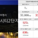한솔더샵공인중개사사무소 이미지