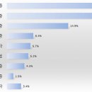 실생활에 도움되는 자격증 Top8 이미지