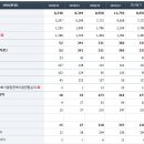 주식회사 대동팜 티스토리