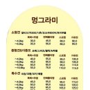 멍그라미 네이버블로그