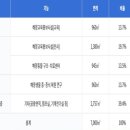 금강유치원 이미지