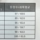 엽터디의 아리따운 결과 이미지